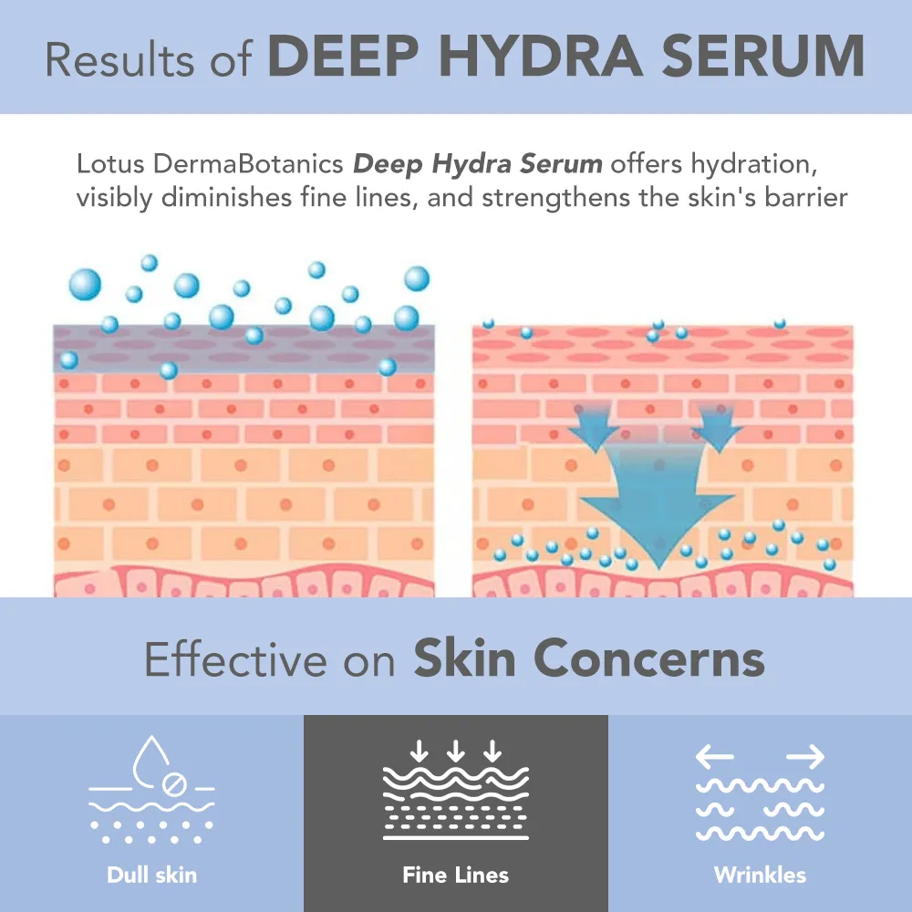 Dermabotanics Deep Hydra Serum